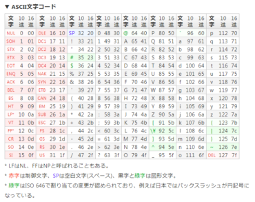 【Python】特殊文字（©、制御文字、¢、£ とか）を削除したい – AWSに特化したインフラ技術活用ガイド