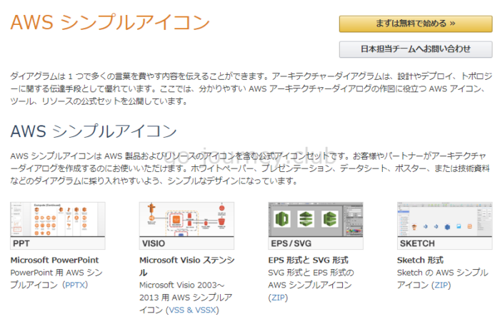 プレゼン資料作成時におすすめ 無料 インフラ系アイコン集 サーバー ネットワーク ストレージなど 100 レンタルサーバーを使いこなすサイト