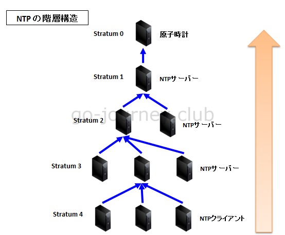 Windows Ntpコマンド 時刻同期系コマンド W32tm 100 レンタルサーバーを使いこなすサイト