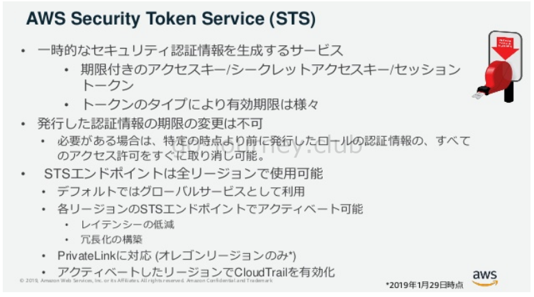 AWS STS（Security Token Service）