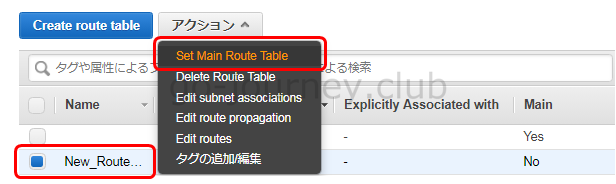 【AWS】ルートテーブル（route table）のステータスが blackhole の状態になる原因【VPC】