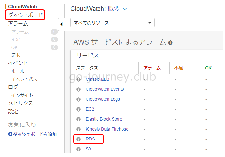 【AWS】【CloudWatch】CloudWatch で RDS のリソースを監視する設定方法